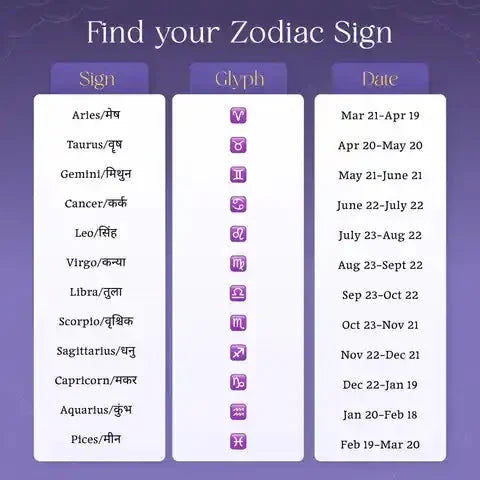 ZodiacBand™ | Cosmic Elegance